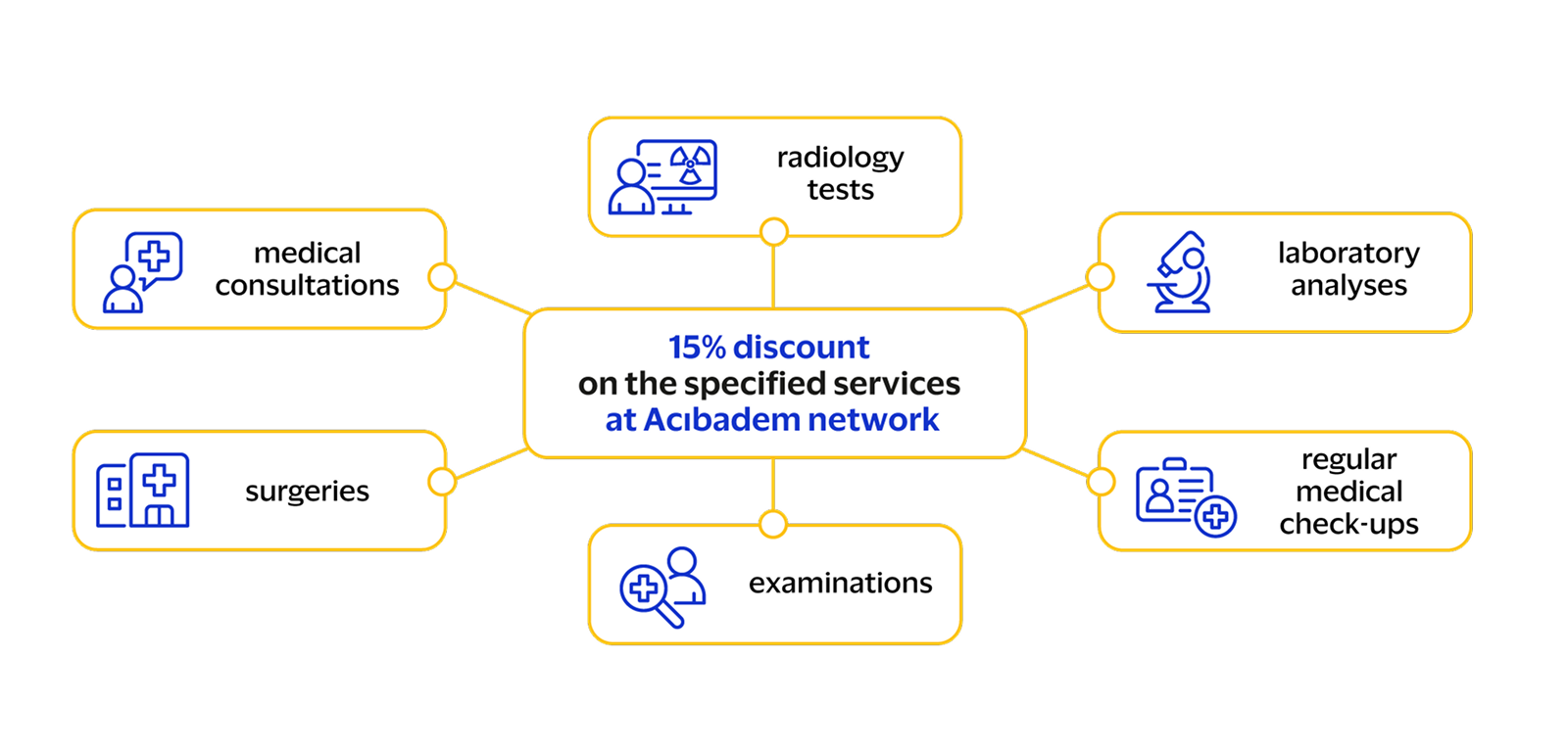 Types of services 